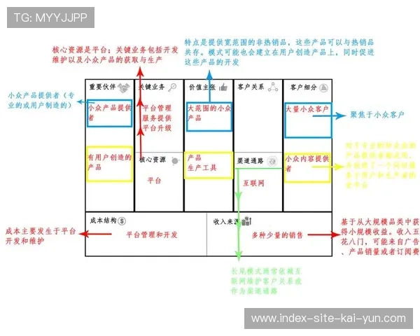 当前季度行业内更关注赛事长尾价值 致力于打造全年不断的运动周期